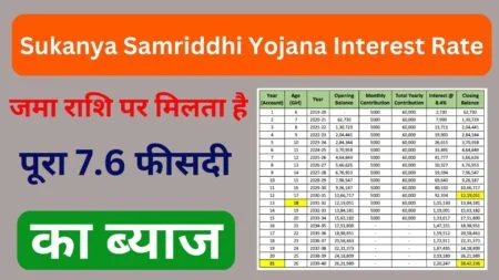 Sukanya Samriddhi Yojana 