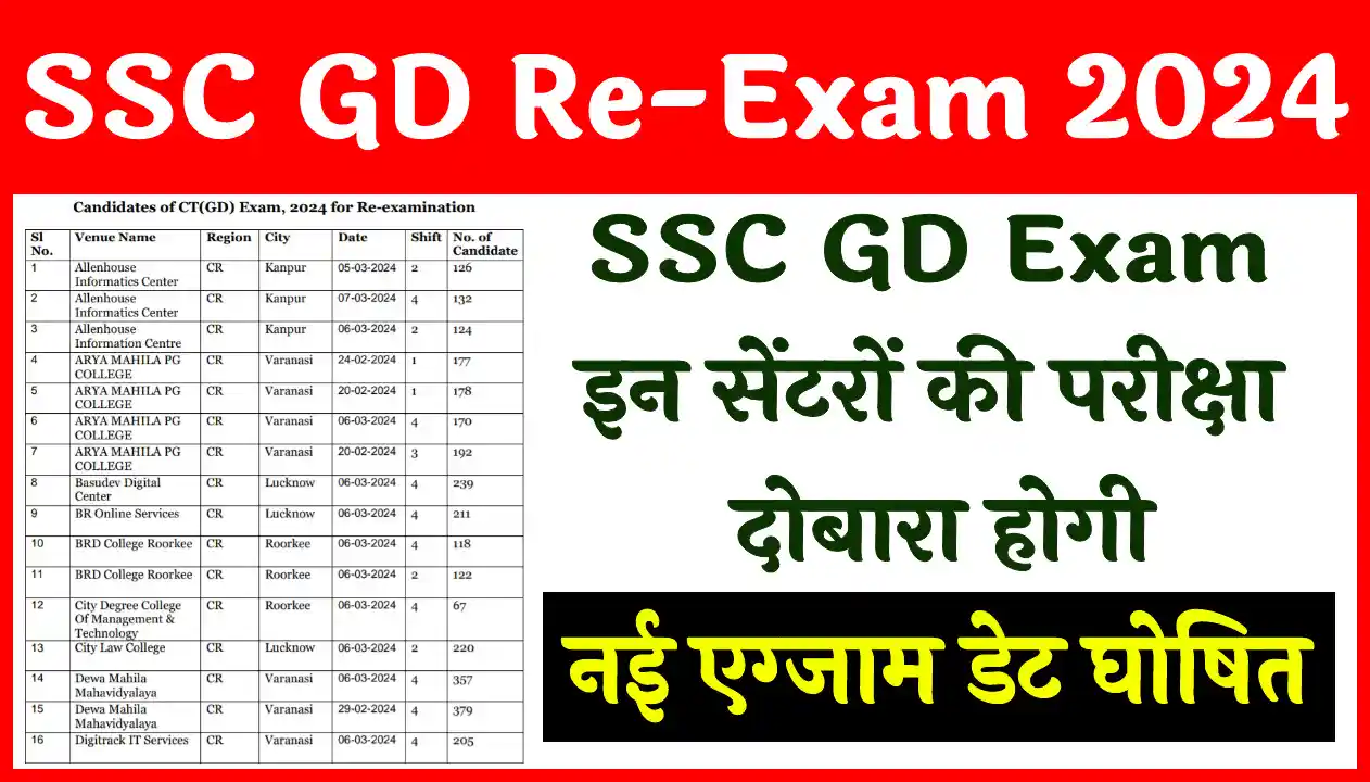 SSC GD re-exam: दोबारा होगी एसएससी जीडी कॉन्स्टेबल परीक्षा, आयोग ने जारी किया नोटिस